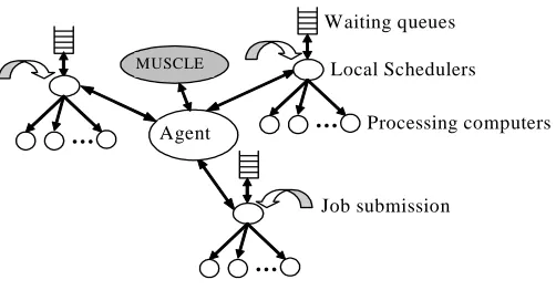 Fig. 1. The multicluster architecture 
