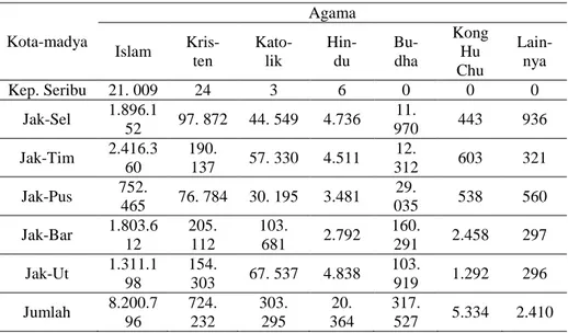 Tabel 2. Data Jumlah Tempat Ibadah di DKI Jakarta 