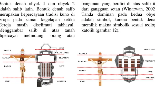 Gambar 12. Perbandingan salib Latin dan denah obyek 1 (kiri) dan obyek 2 (kanan)  Sumber: Gambar Salib-Google Image 