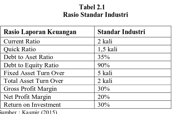 Tabel 2.1 Rasio Standar Industri 