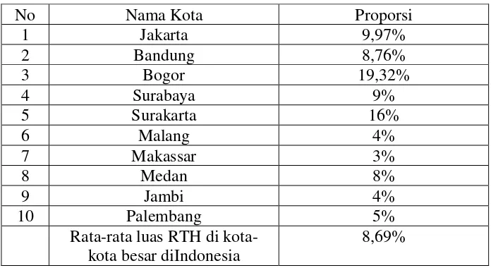 Tabel 1. 