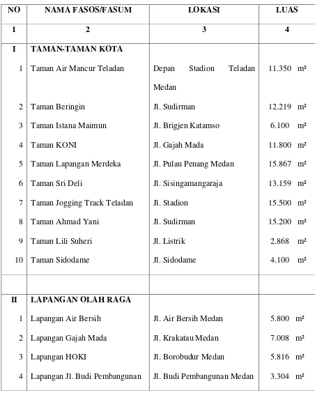 NO Tabel 5. NAMA FASOS/FASUM 