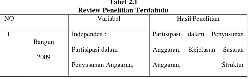 Tabel 2.1 Review Penelitian Terdahulu 