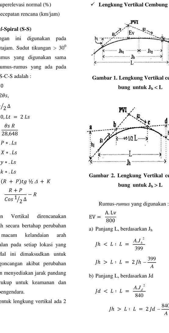 Gambar 1. Lengkung Vertikal cem-  bung  untuk J h  &lt; L 