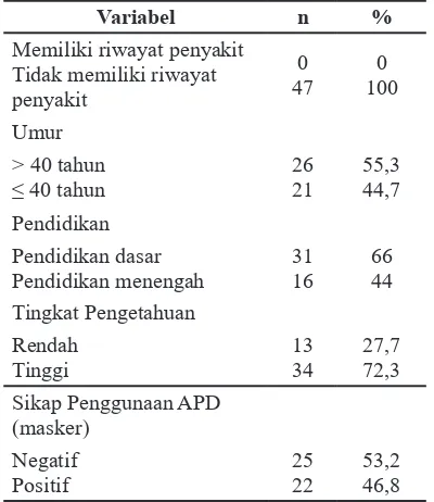 Tabel 2. Distribusi Kepatuhan Penggunaan Masker dan Distribusi Kapasitas Fungsi Paru
