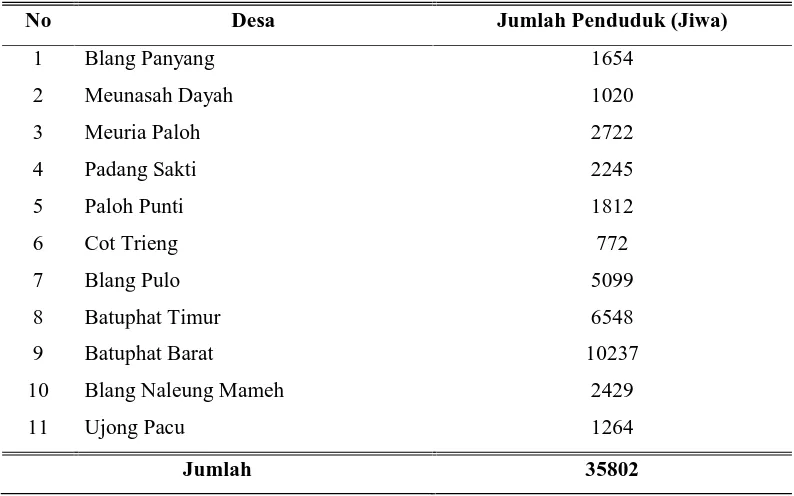 Tabel 3.1 Jumlah Penduduk Kecamatan Muara Satu, Tahun 2010 