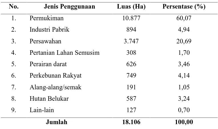 Tabel 4.2. Profil Penggunaan Lahan Menurut Jenis dan Luas Kota  Lhokseumawe Tahun 2009 