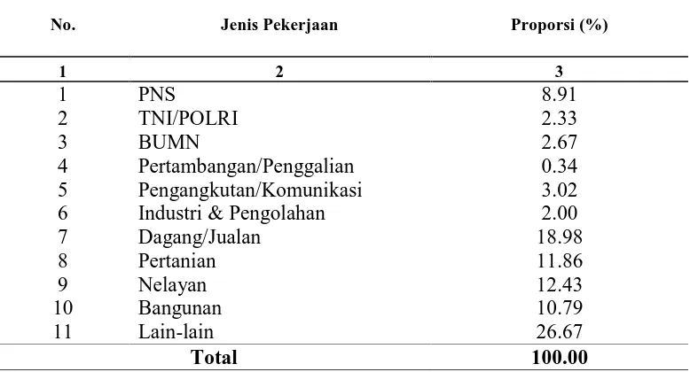 Tabel 4.3. Keadaan dan Perkembangan Penduduk Kota Lhokseumawe,                  Tahun 2004-2009 