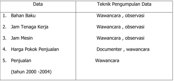 Tabel 2.4  Jenis dan Sumber Data. 