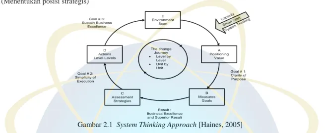 Gambar 2.1  System Thinking Approach [Haines, 2005]  Dari gambar 2.1 dapat kita lihat bahwa pendekatan ini 