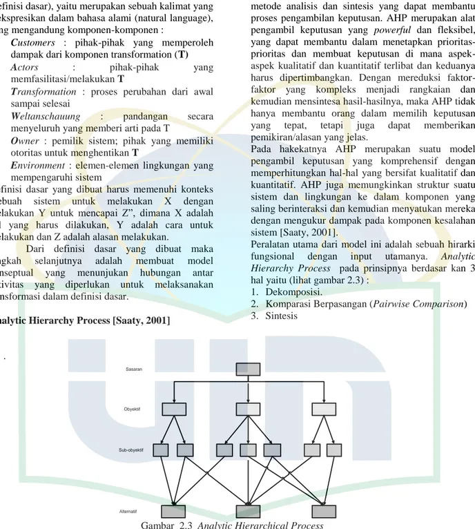 Gambar  2.3  Analytic Hierarchical Process  Selanjutnya  Saaty  (2001)  menyatakan  bahwa  proses 