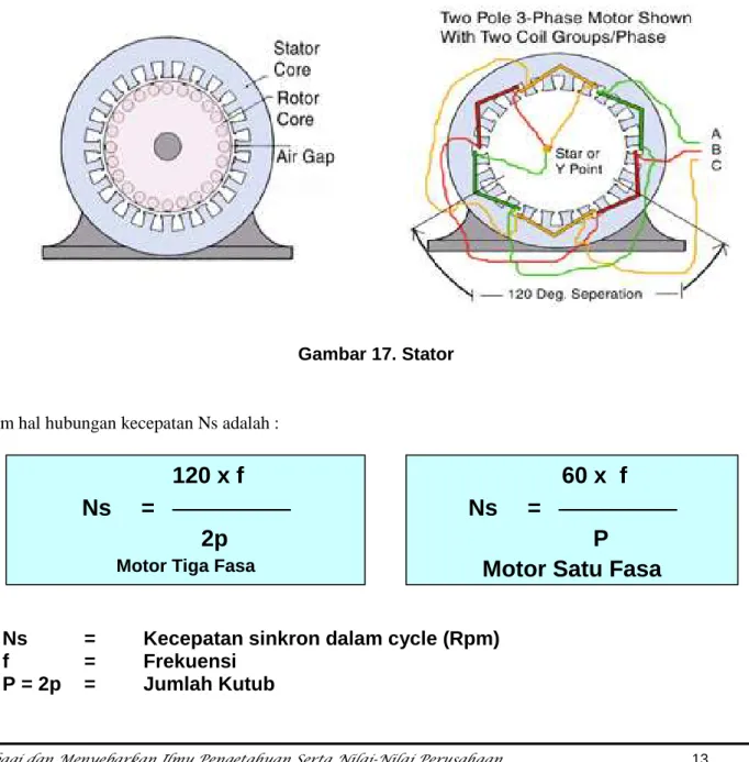 Gambar 17. Stator 