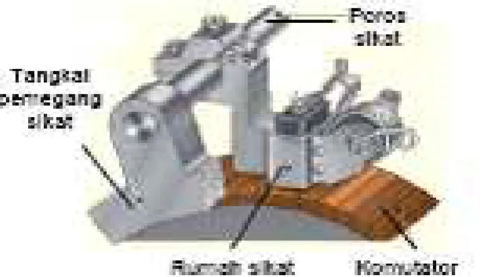 Gambar 1.Stator Motor DC                   