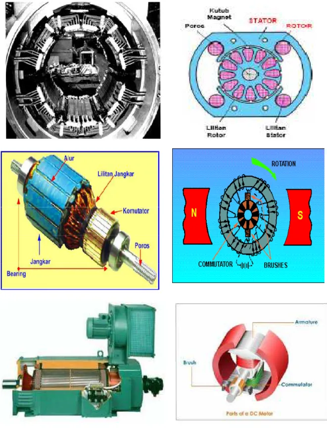 Gambar  5 : Konstruksi Motor Arus Searah ( DC ) 