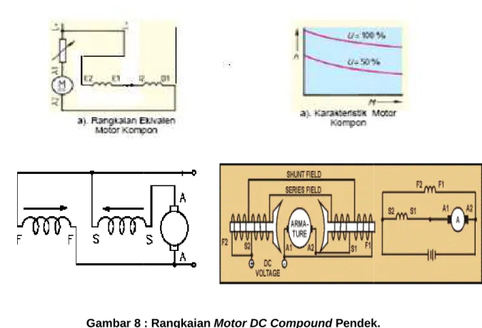 Gambar 8 : Rangkaian 