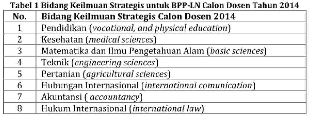 Tabel 1 Bidang Keilmuan Strategis untuk BPP-LN Calon Dosen Tahun 2014 