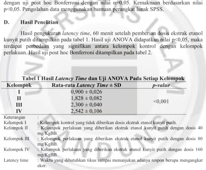 Tabel 1 Hasil Latency Time dan Uji ANOVA Pada Setiap Kelompok  Kelompok  Rata-rata Latency Time ± SD  p-value 