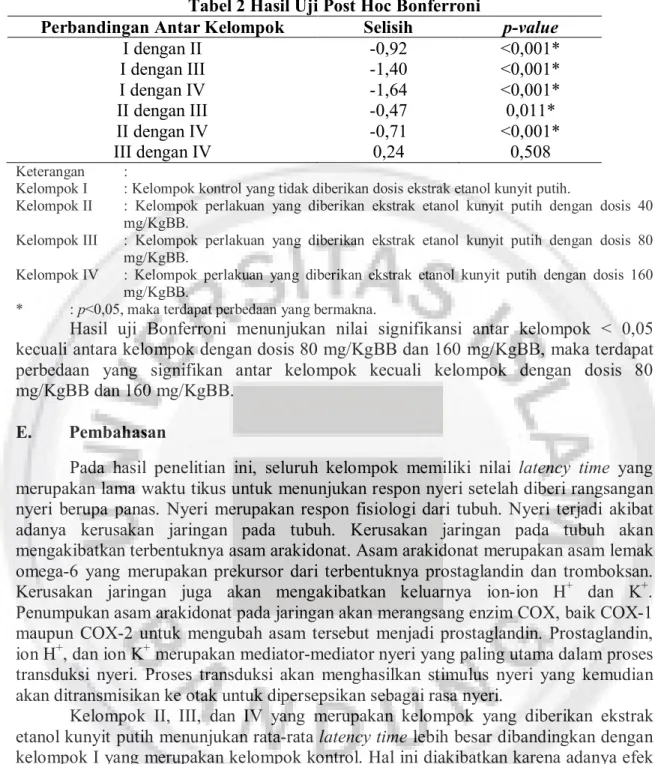 Tabel 2 Hasil Uji Post Hoc Bonferroni 