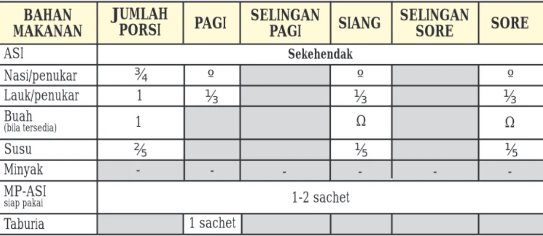 Tabel Lampiran 2