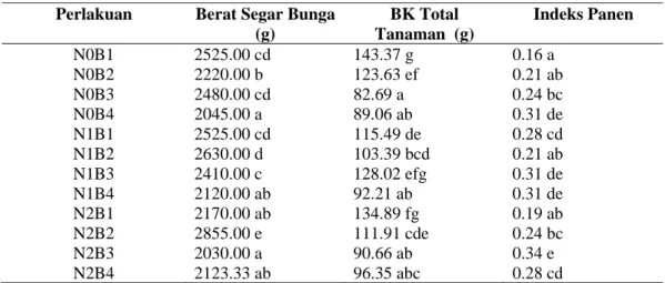 Tabel 4 Rata-rata berat segar bunga per petak panen, berat kering total tanaman dan  indek panen   akibat  perlakuan saat pemberian pupuk dasar nitrogen dan umur bibit   