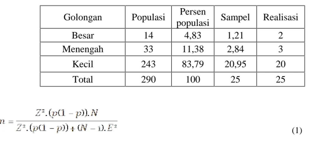 Tabel 3. Jumlah Populasi dan Sampel yang Diperlukan Golongan Populasi Persen