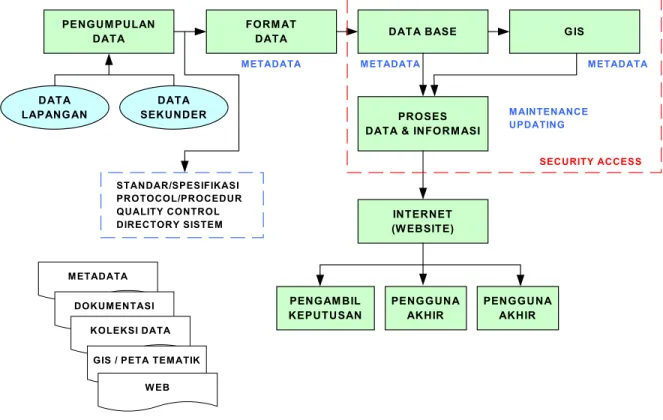 Gambar 4.  Konsep sistem Jaringan Informasi CRITC/PPITK  