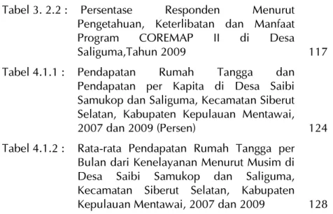 Tabel 3. 2.2 :   Persentase  Responden  Menurut  Pengetahuan, Keterlibatan dan Manfaat  Program COREMAP II di Desa 