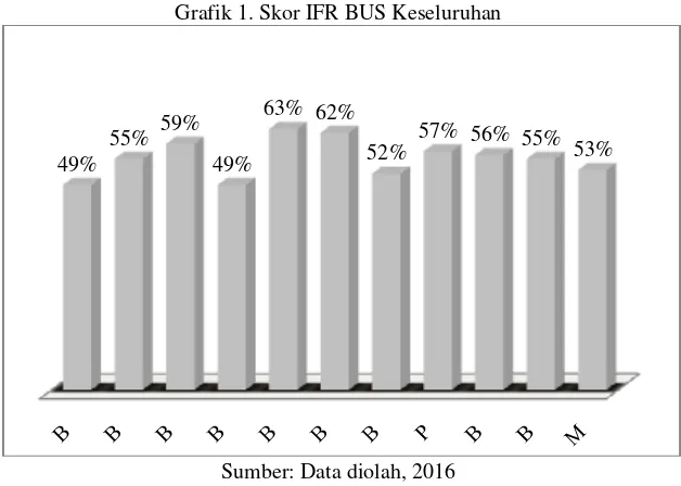 Tabel  2. Hasil Perolehan Skor IFR Bank Umum Syariah 