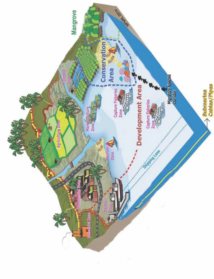 Gambar 1: Peta Kawasan Segitiga Terumbu Karang 