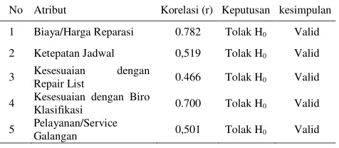 Tabel 4. 