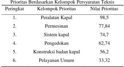 Tabel 8. 