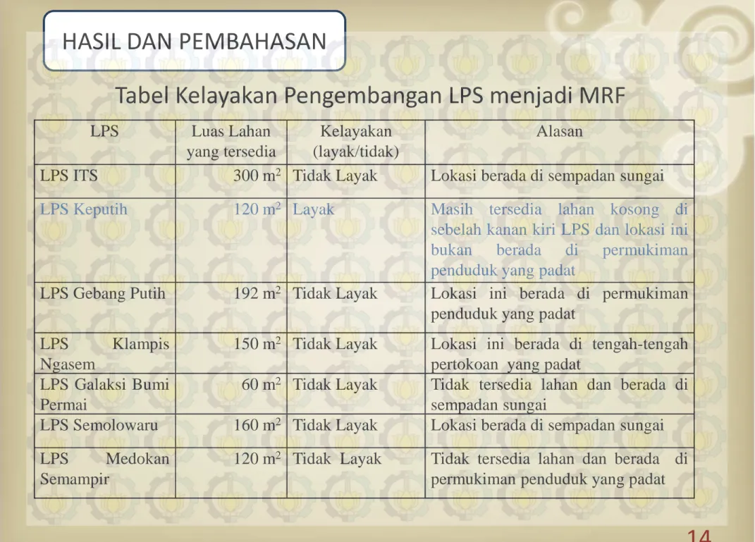 Tabel Kelayakan Pengembangan LPS menjadi MRF 