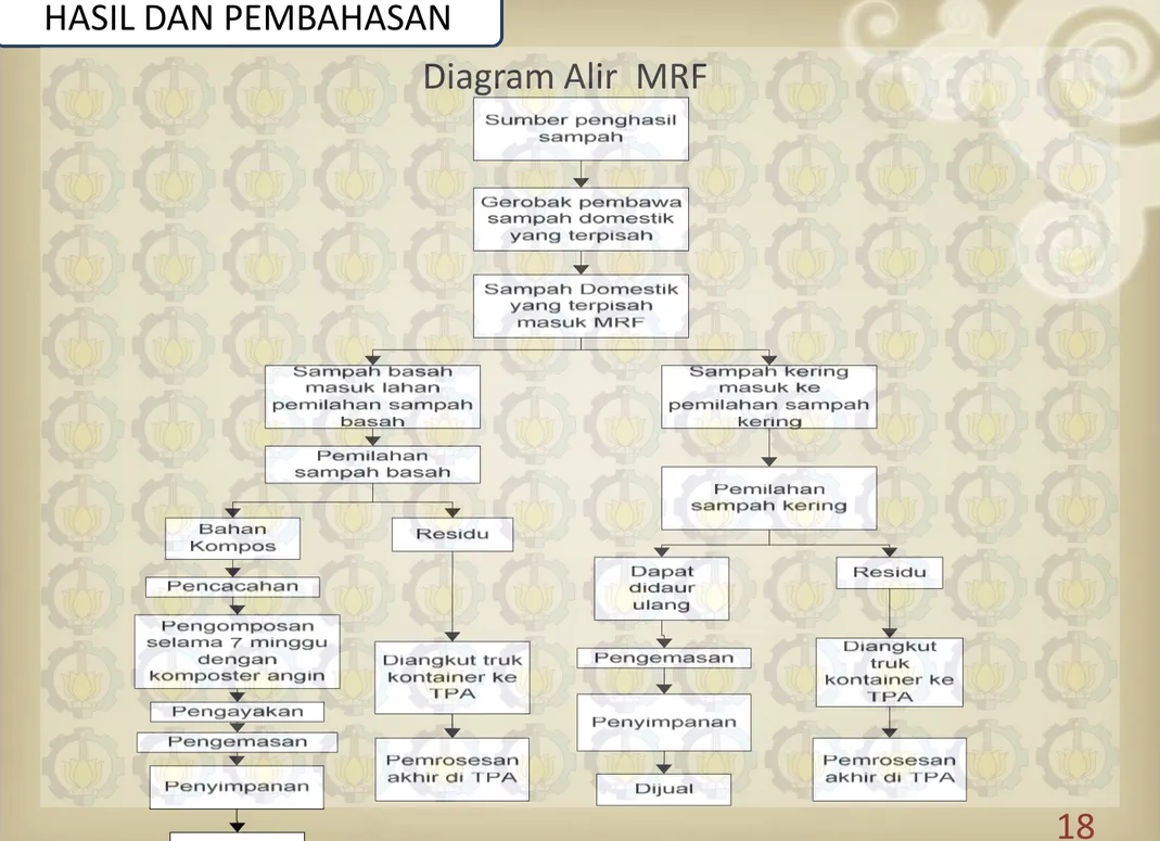 Diagram Alir MRF