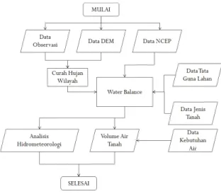 Gambar 2.5 Diagram aliran air PLTP Kamojang 