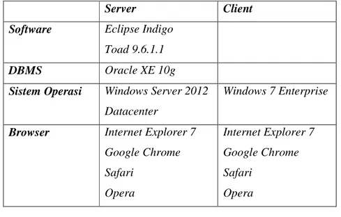 Tabel 4.2 Tabel Spesifikasi Software 