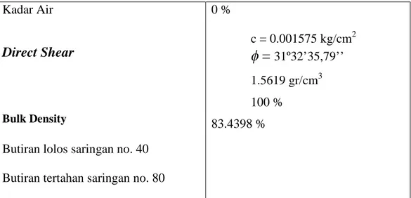 Tabel 4.2  Hubungan  antara  Beban  dan  Defleksi  pada  Model  Tiang  Kondisi  Free-  End Pile Diameter 1 Cm Akibat Beban Lateral  