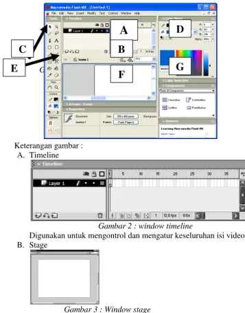 Gambar 1: Tampilan macromedia Flash MX G 
