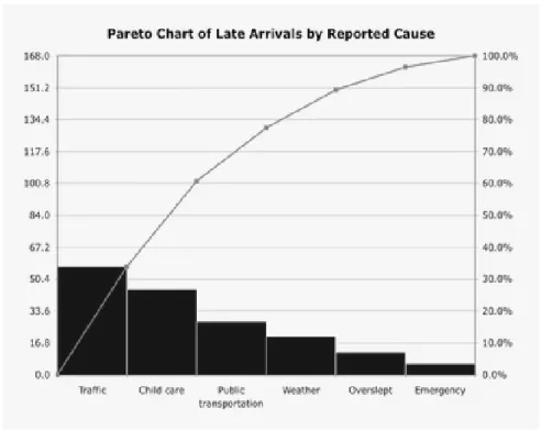 Gambar 2.3  Contoh Pareto Chart 
