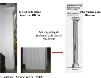 Gambar 5. Perbandingan kolom pada bangunan gereja dan kolom Yunani Kolom pada ruang 