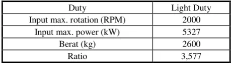 Tabel 2. Data Spesifikasi Gear Box 