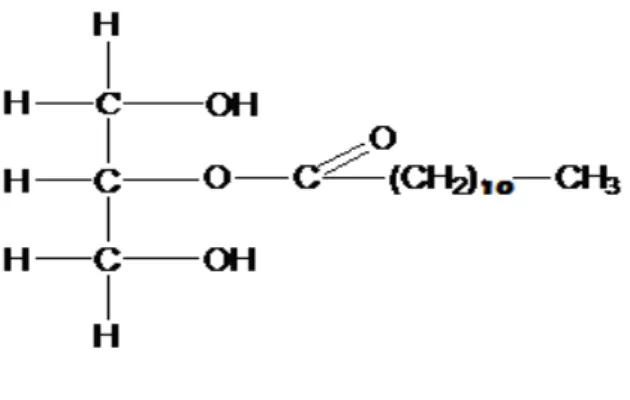 Gambar 2.4 Struktur Kimia Asam Laurat Dan Monolaurin 