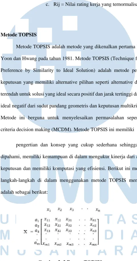 Gambar 2. 3 Rumus TOPSIS 