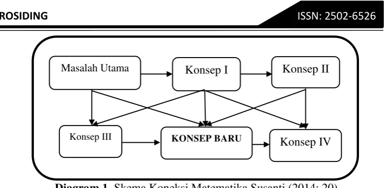 Gambar 1. Representasi Aljabar dalam geometri 