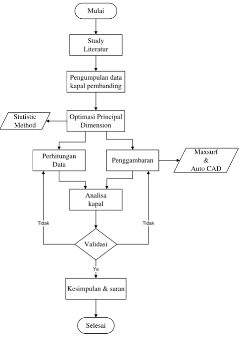 Gambar.6. flowchart penelitian 