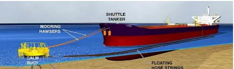 Gambar 1. Floating hose pada Kapal Tanker dengan SPM (Indian Oil) 