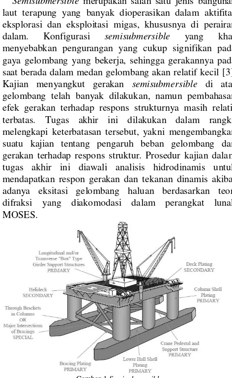 Gambar 1 Semisubmersible  (ABS Mobile Offshore Drilling Units 2012) 