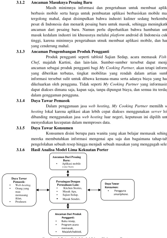 Gambar 3.7 Analisis Model Lima Kekuatan Porter  Sumber: (Ivana,2015) 