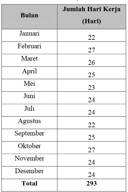 Tabel 5.4. Jumlah Hari Kerja Efektif Tahun 2010 