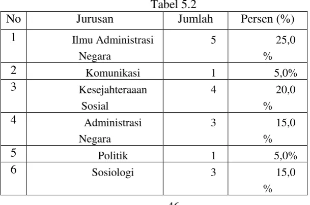 Tabel 5.1. 