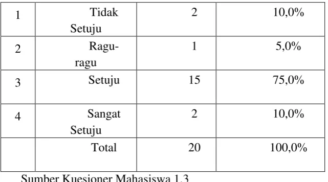 Tabel 5.7 